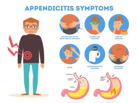 gastrid|gastric symptoms.